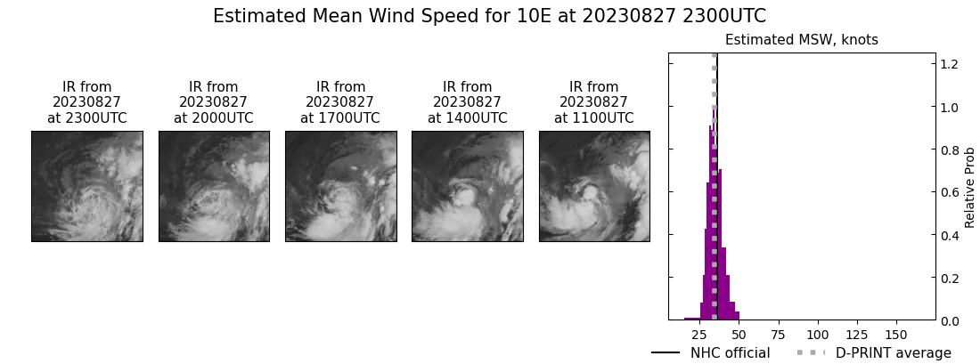 current 10E intensity image