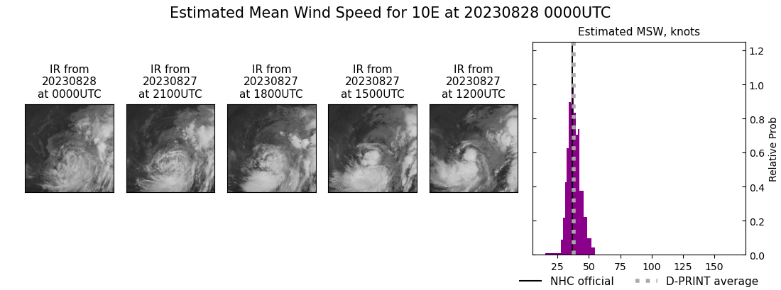 current 10E intensity image