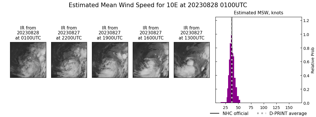 current 10E intensity image