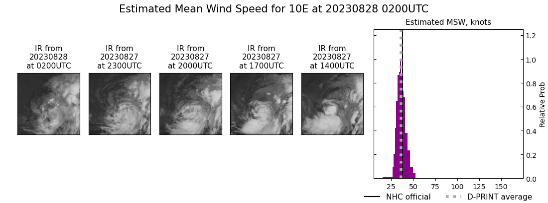 current 10E intensity image