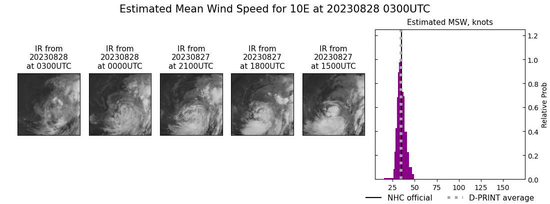 current 10E intensity image