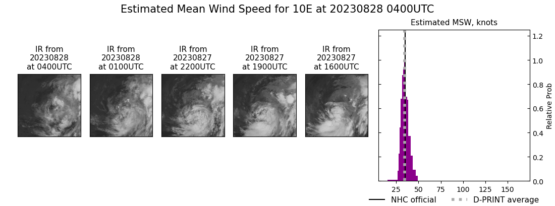 current 10E intensity image