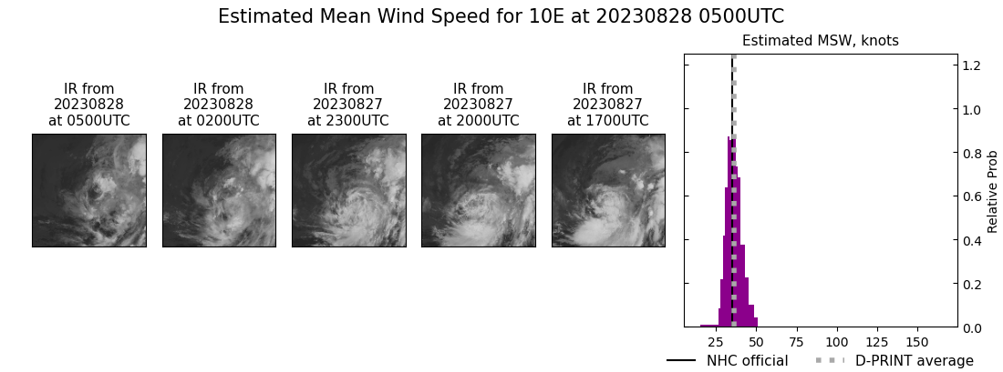 current 10E intensity image