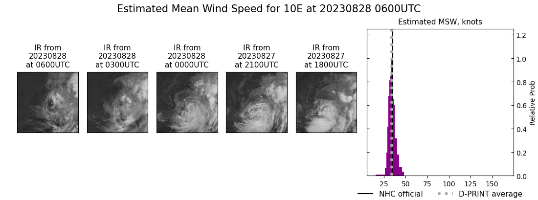 current 10E intensity image