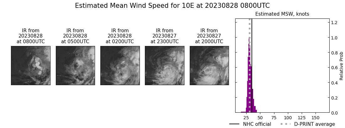 current 10E intensity image