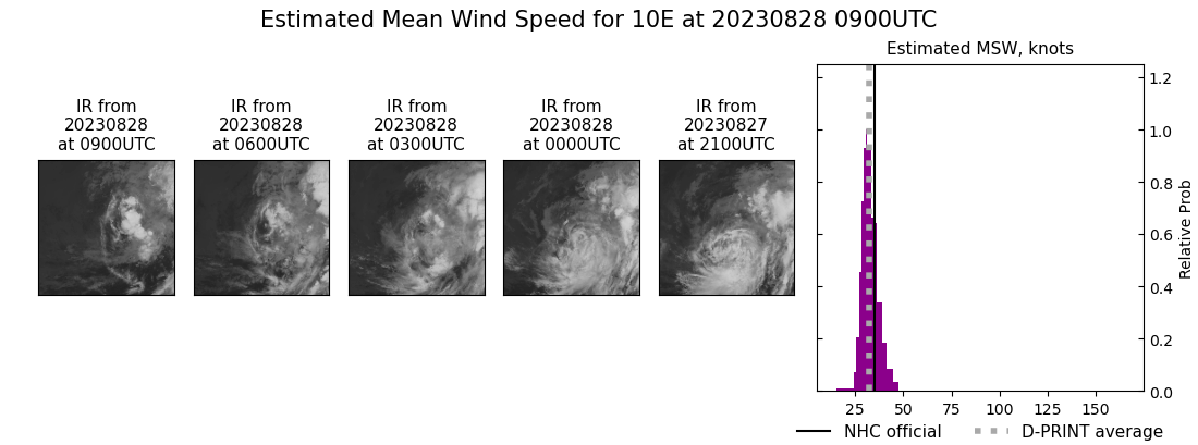 current 10E intensity image