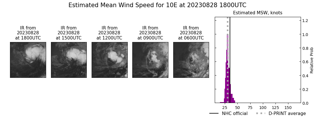 current 10E intensity image