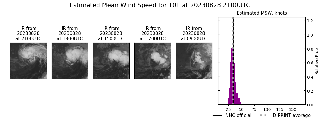 current 10E intensity image