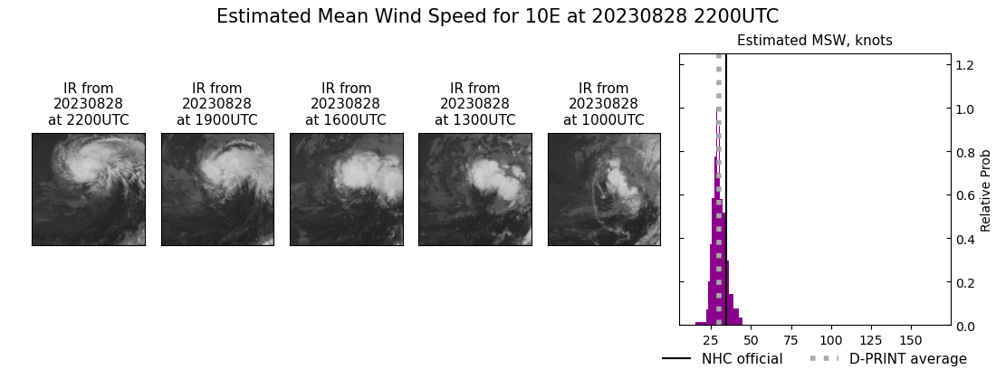 current 10E intensity image