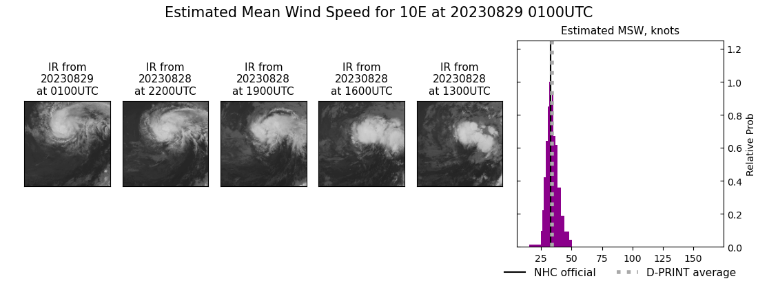 current 10E intensity image