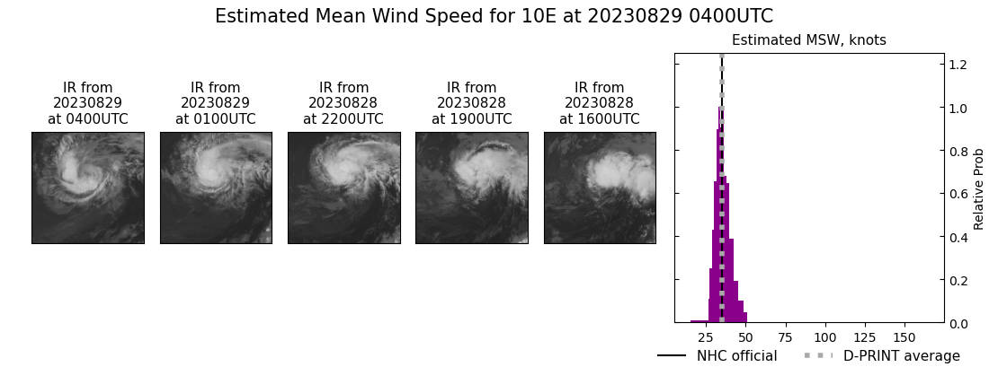 current 10E intensity image