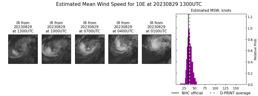 current 10E intensity image