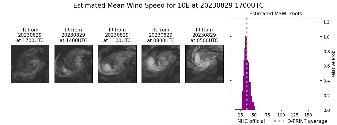 current 10E intensity image