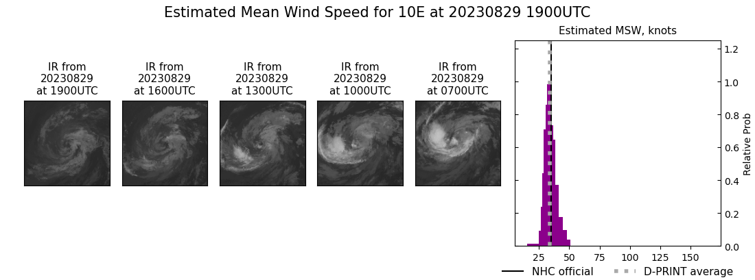 current 10E intensity image