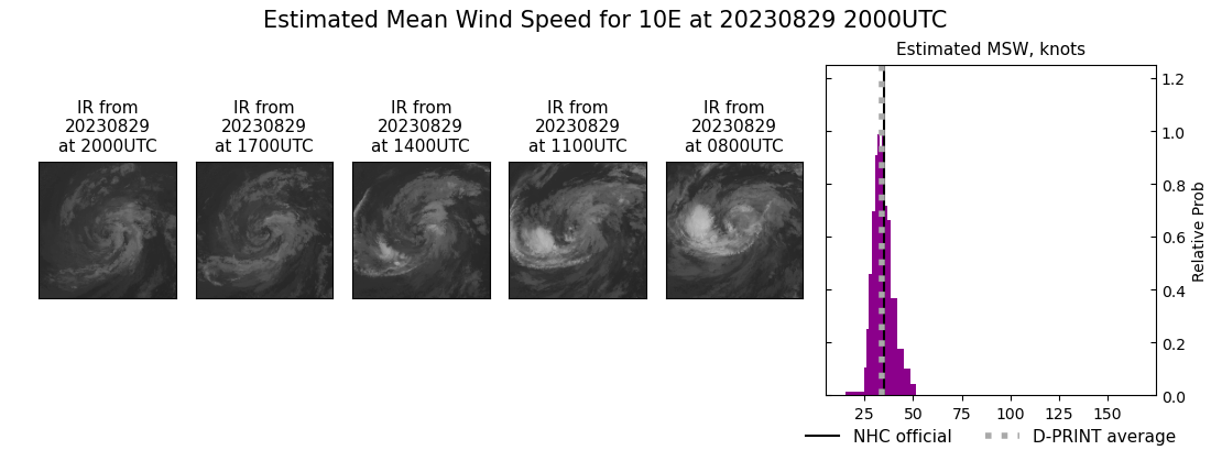 current 10E intensity image