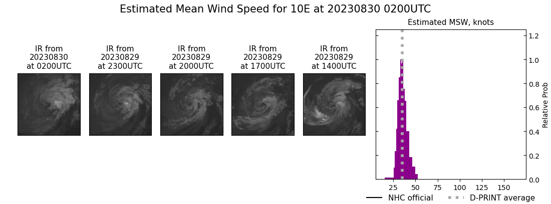 current 10E intensity image