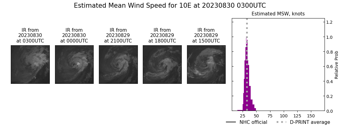 current 10E intensity image