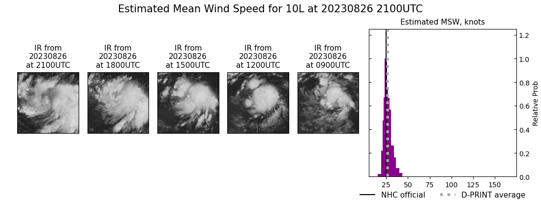 current 10L intensity image