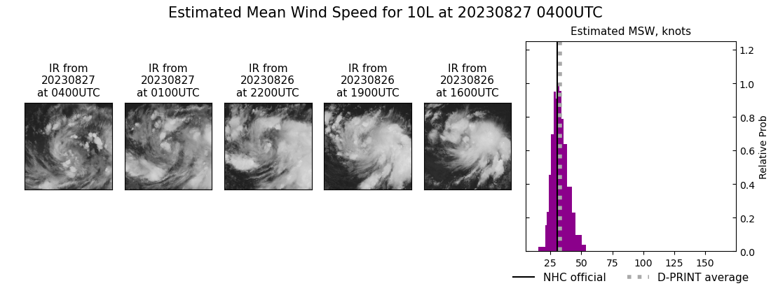 current 10L intensity image