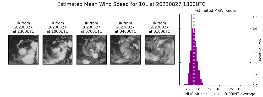 current 10L intensity image