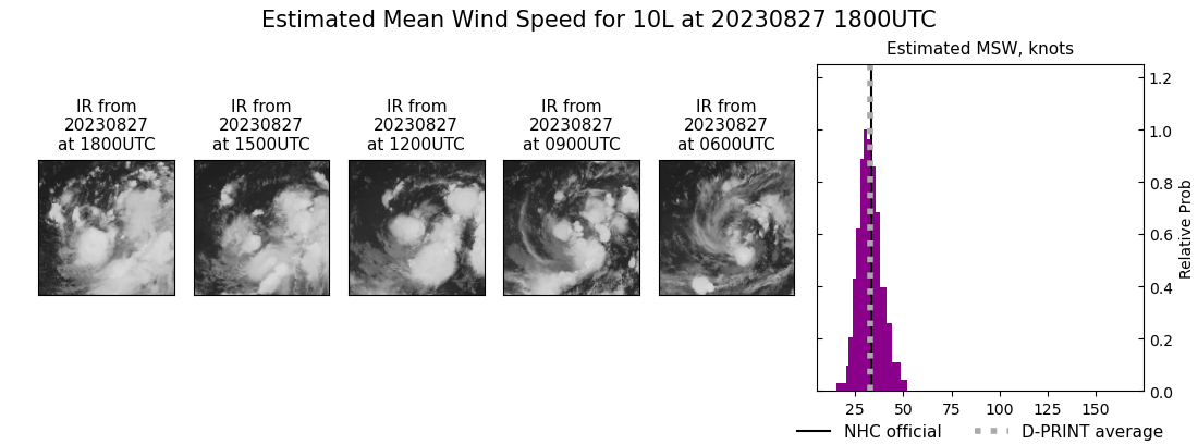 current 10L intensity image
