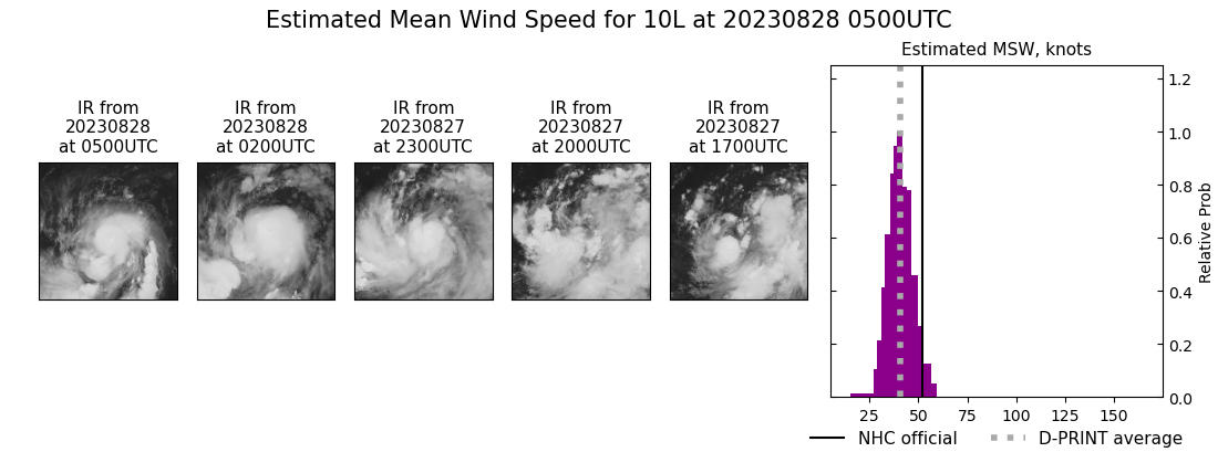 current 10L intensity image