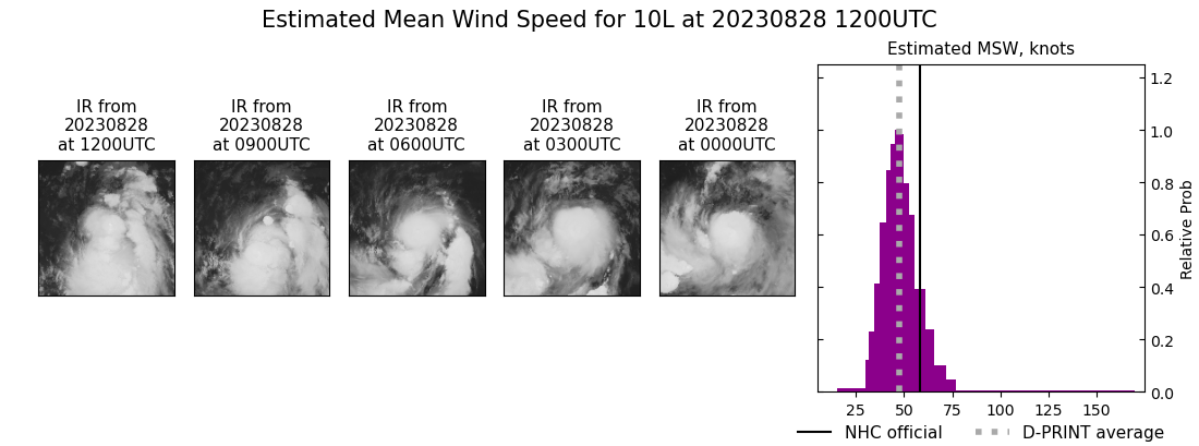 current 10L intensity image