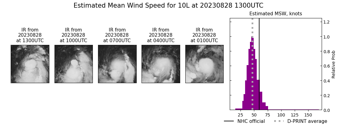current 10L intensity image