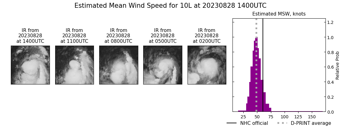 current 10L intensity image