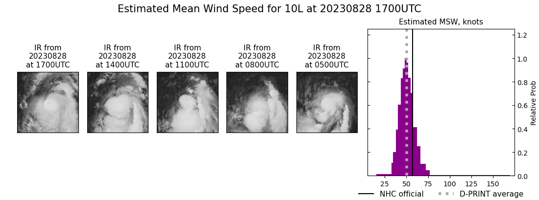 current 10L intensity image
