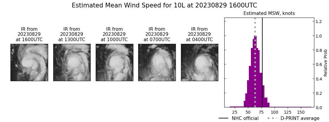 current 10L intensity image