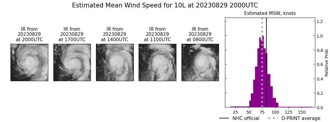 current 10L intensity image