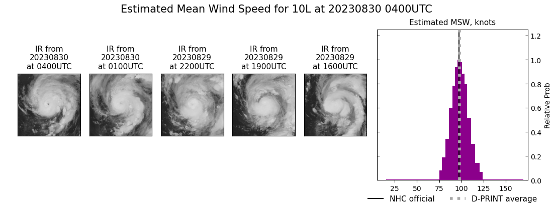 current 10L intensity image