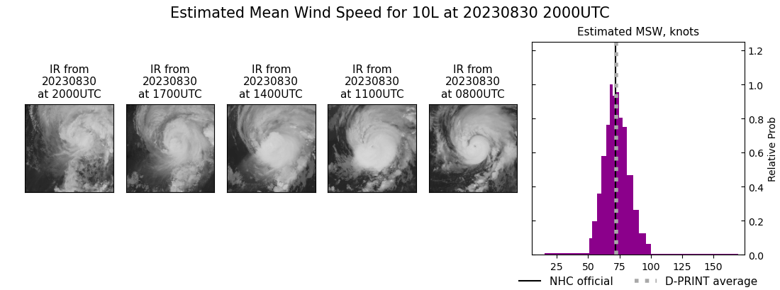 current 10L intensity image