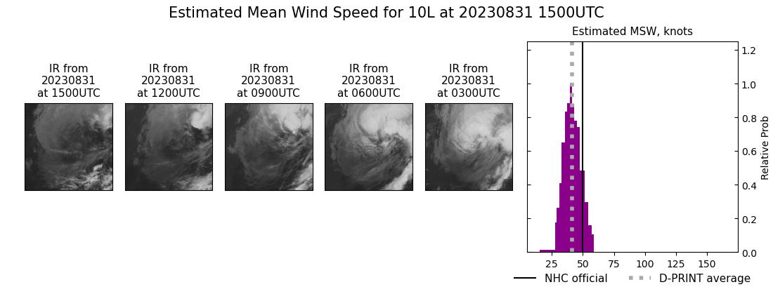 current 10L intensity image