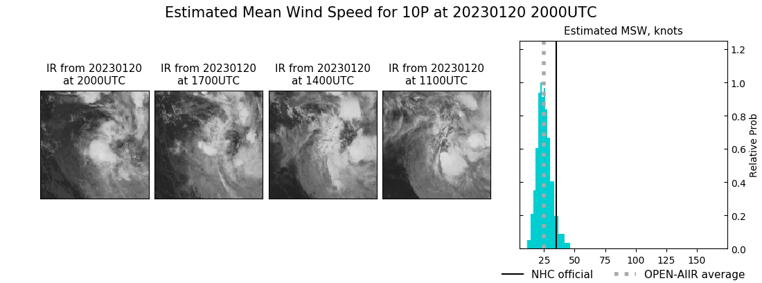 current 10P intensity image