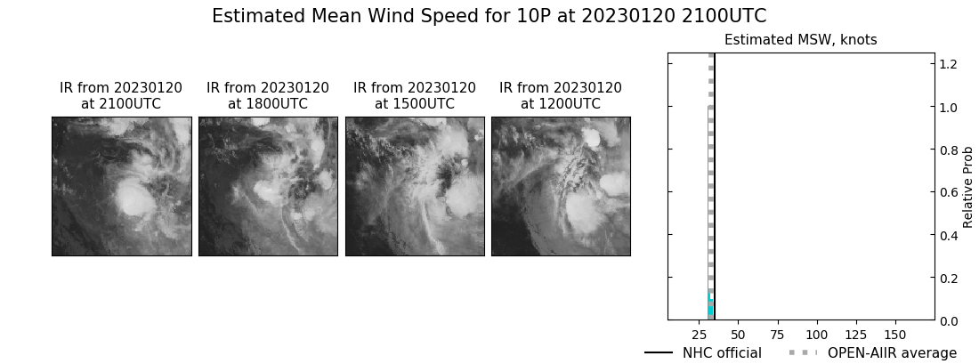 current 10P intensity image