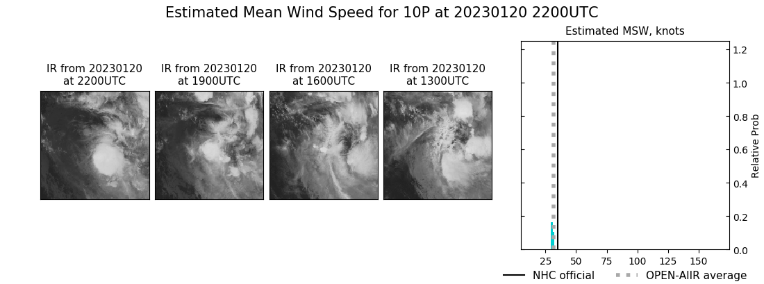 current 10P intensity image