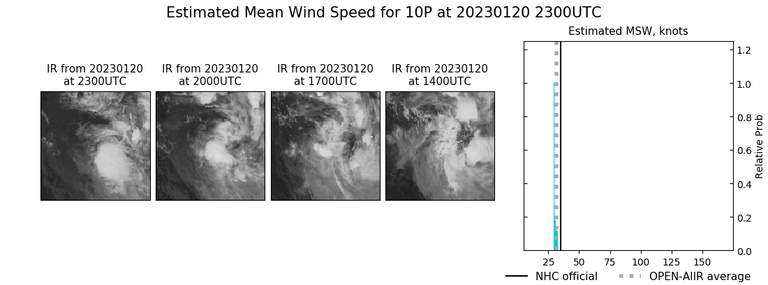 current 10P intensity image