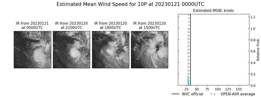 current 10P intensity image