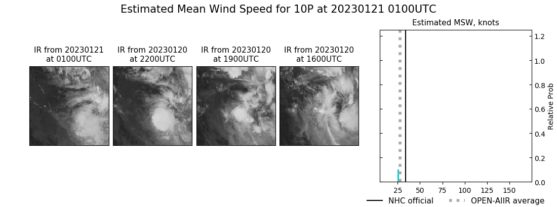 current 10P intensity image