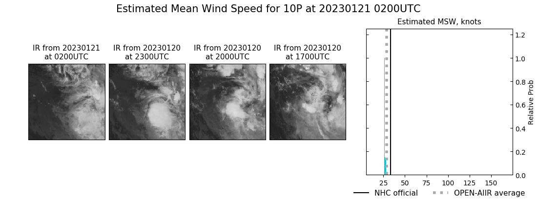 current 10P intensity image