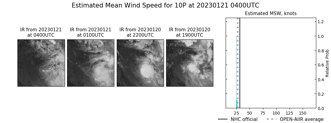 current 10P intensity image