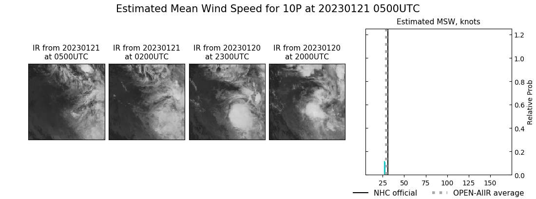 current 10P intensity image