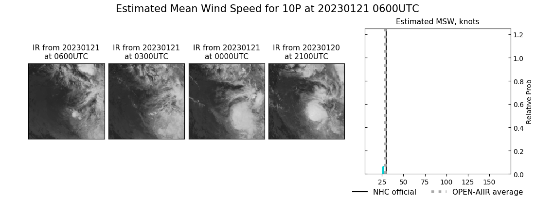 current 10P intensity image