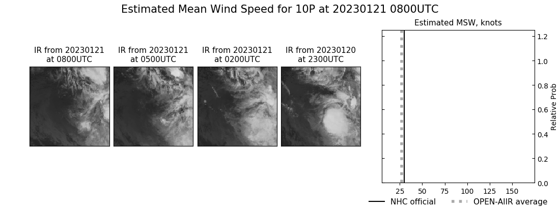 current 10P intensity image