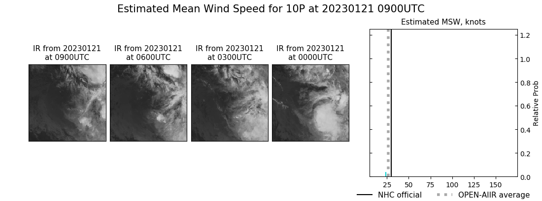 current 10P intensity image