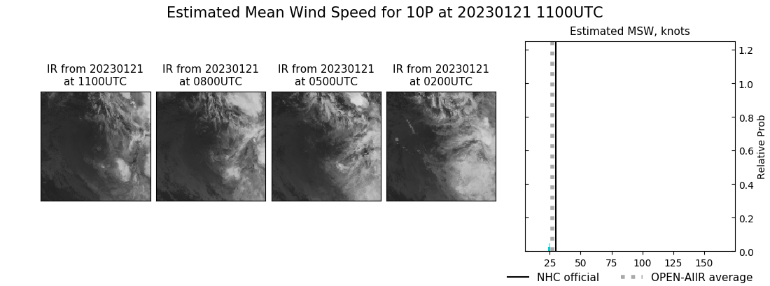 current 10P intensity image