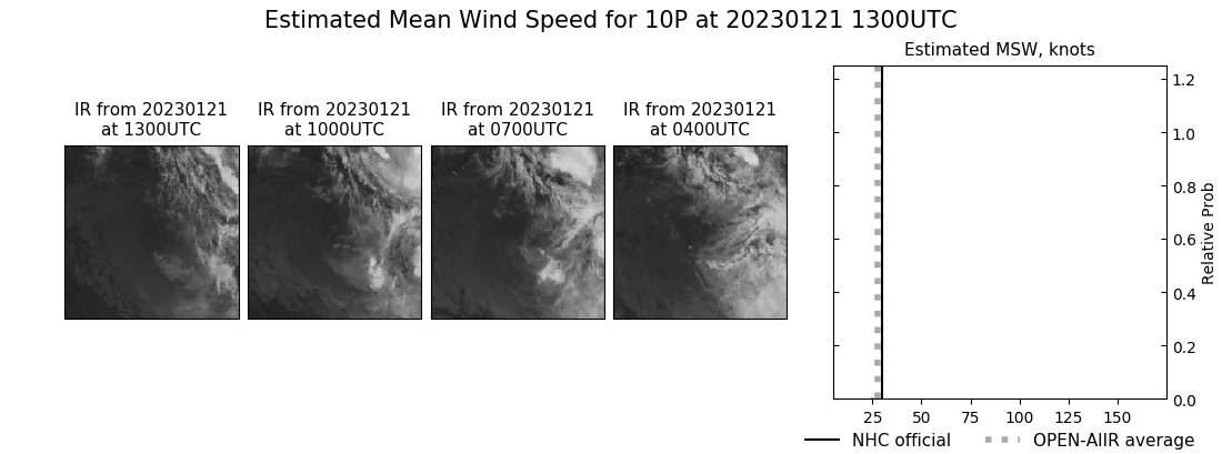 current 10P intensity image