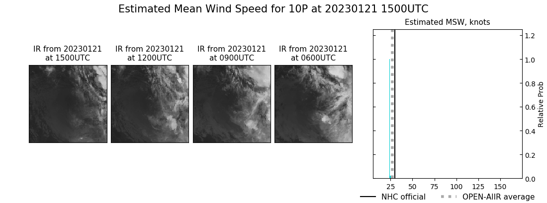 current 10P intensity image